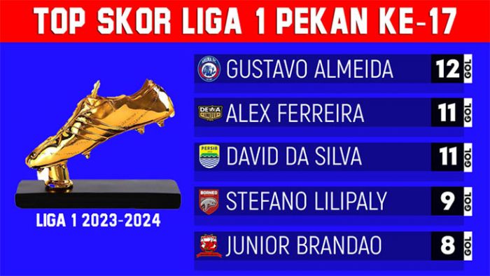 Gustavo Almeida dos Santos Rebut Kembali Top Skor Liga 1 2023/2024