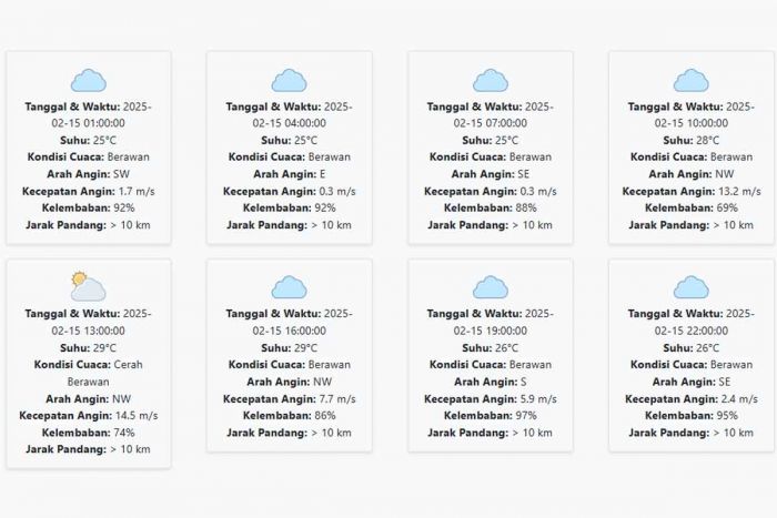 Cuaca Malang Hari ini Sabtu, 15 Februari 2025: Diperkirakan Berawan dengan Suhu 25-29 °C Cuaca Malang Hari ini Sabtu, 15 Februari 2025: Diperkirakan Berawan dengan Suhu 25-29 °C