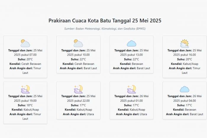 Cuaca Kota Batu Hari ini Minggu, 25 Mei 2025: Diperkirakan Cerah Berawan dengan Suhu 17-22°C Cuaca Kota Batu Hari ini Minggu, 25 Mei 2025: Diperkirakan Cerah Berawan dengan Suhu 17-22°C