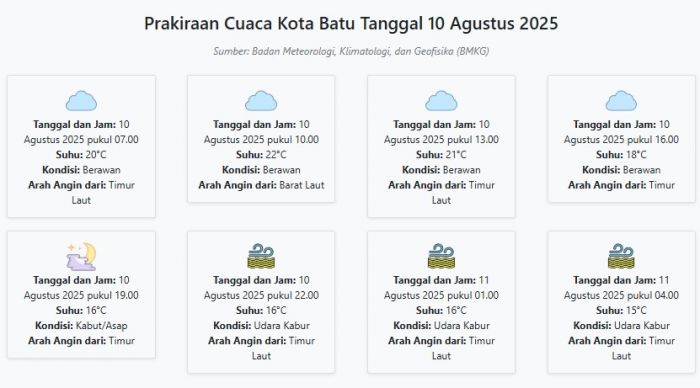 Cuaca Kota Batu Hari ini Minggu, 10 Agustus 2025: Diperkirakan Berawan dengan Suhu 15-22°C Cuaca Kota Batu Hari ini Minggu, 10 Agustus 2025: Diperkirakan Berawan dengan Suhu 15-22°C