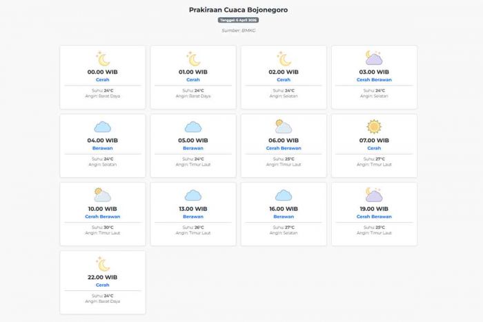 Prakiraan Cuaca Bojonegoro Hari ini Senin, 6 April 2026: Suhu 24-30°C, Kecepatan Angin 7.9 m/s.