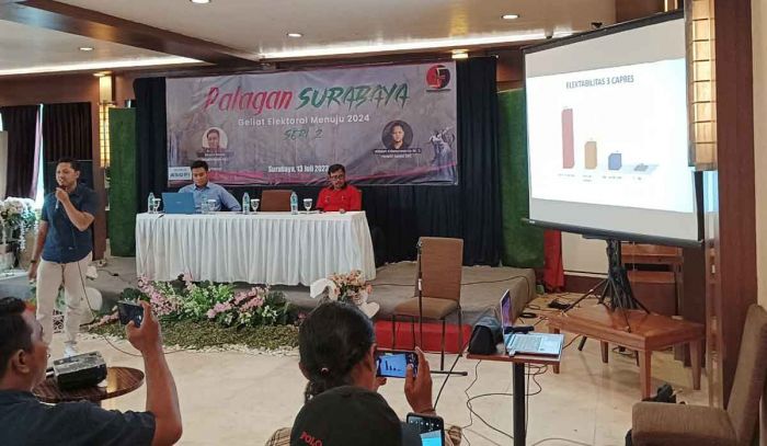 Survei SSC: PDIP Favorit Nahdliyin Surabaya