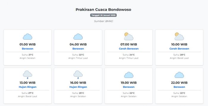 Cuaca Bondowoso Hari ini Jumat, 30 Januari 2026: Diperkirakan Berawan dengan Suhu 21-28°C