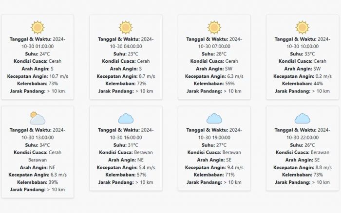 Prakiraan Cuaca Pasuruan Hari ini Rabu, 30 Oktober 2024: Suhu 23-34 °C, Kecepatan Angin 6.97 m/s Prakiraan Cuaca Pasuruan Hari ini Rabu, 30 Oktober 2024: Suhu 23-34 °C, Kecepatan Angin 6.97 m/s