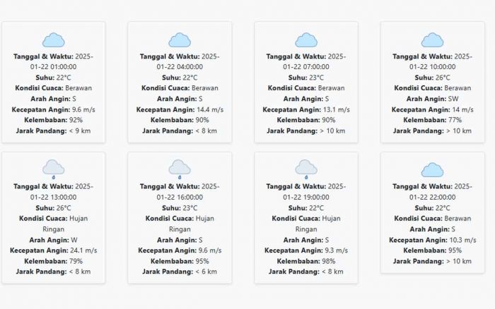 Prakiraan Cuaca Bondowoso Hari ini Rabu, 22 Januari 2025: Siang Hingga Malam Hujan Prakiraan Cuaca Bondowoso Hari ini Rabu, 22 Januari 2025: Siang Hingga Malam Hujan