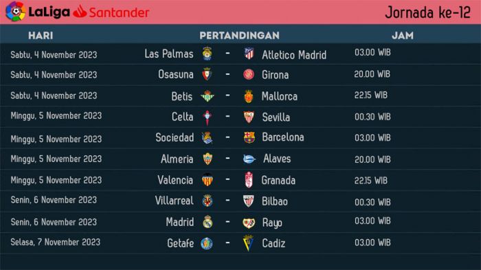 Jadwal Liga Spanyol 2023/2024 Jornada ke-12: Real Madrid Jumpa Rayo, Barcelona Tantang Sociedad Jadwal Liga Spanyol 2023/2024 Jornada ke-12: Real Madrid Jumpa Rayo, Barcelona Tantang Sociedad