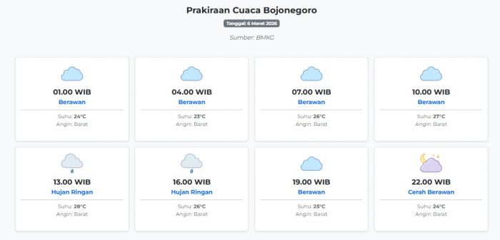 Cuaca Bojonegoro Hari ini Jumat, 6 Maret 2026: Diperkirakan Berawan dengan Suhu 23-28°C