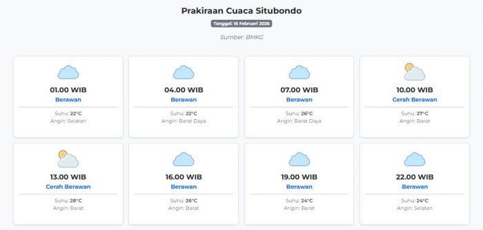 Prakiraan Cuaca Situbondo Hari ini Senin, 16 Februari 2026: Suhu 22-28°C, Kecepatan Angin 13.1 m/s.