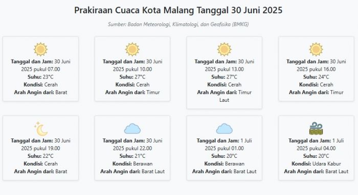 Cuaca Kota Malang Hari ini Senin, 30 Juni 2025: Diperkirakan Cerah dengan Suhu 20-27°C Cuaca Kota Malang Hari ini Senin, 30 Juni 2025: Diperkirakan Cerah dengan Suhu 20-27°C