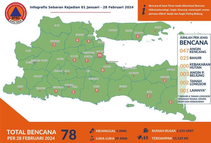 Waspadai Cuaca Ekstrem, Kalaksa BPBD Jatim Minta Kabupaten/Kota Tingkatkan Kewaspadaan Waspadai Cuaca Ekstrem, Kalaksa BPBD Jatim Minta Kabupaten/Kota Tingkatkan Kewaspadaan
