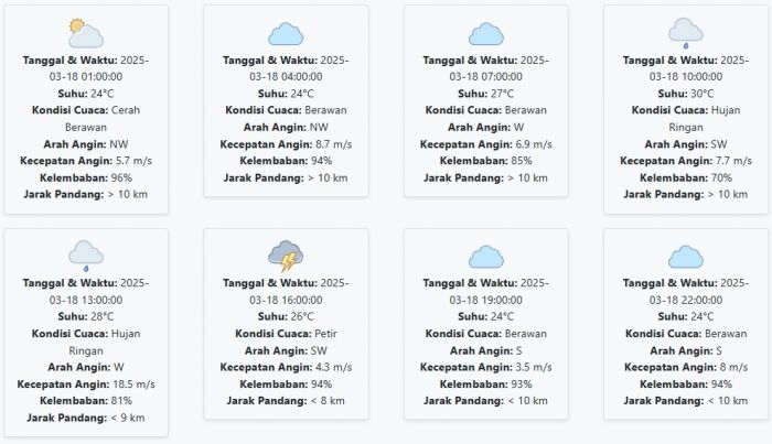 Prakiraan Cuaca Nganjuk Hari ini Selasa, 18 Maret 2025: Suhu 24-30 °C, Kecepatan Angin 7.91 m/s Prakiraan Cuaca Nganjuk Hari ini Selasa, 18 Maret 2025: Suhu 24-30 °C, Kecepatan Angin 7.91 m/s