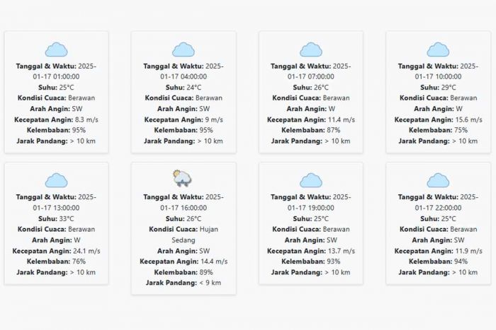 Cuaca Kota Mojokerto Hari ini Jumat, 17 Januari 2025: Hujan di Sore Hari Cuaca Kota Mojokerto Hari ini Jumat, 17 Januari 2025: Hujan di Sore Hari