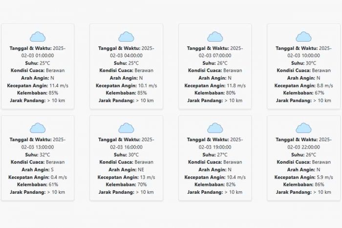 Prakiraan Cuaca Jember Hari ini Senin, 3 Februari 2025: Suhu 25-32 °C, Kecepatan Angin 8.97 m/s Prakiraan Cuaca Jember Hari ini Senin, 3 Februari 2025: Suhu 25-32 °C, Kecepatan Angin 8.97 m/s