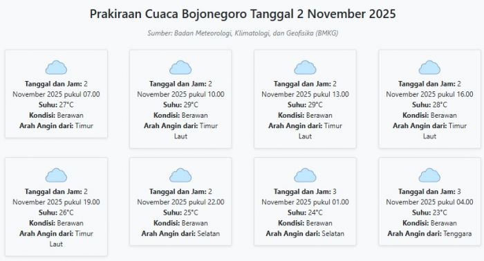 Prakiraan Cuaca Bojonegoro Hari ini Minggu, 2 November 2025: Suhu 23-29°C, Kecepatan Angin 9.9 m/s. Prakiraan Cuaca Bojonegoro Hari ini Minggu, 2 November 2025: Suhu 23-29°C, Kecepatan Angin 9.9 m/s.