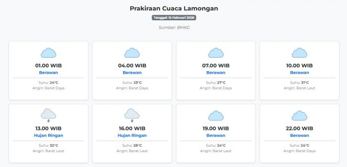 Cuaca Lamongan Hari ini Minggu, 15 Februari 2026: Diperkirakan Berawan dengan Suhu 23-32°C