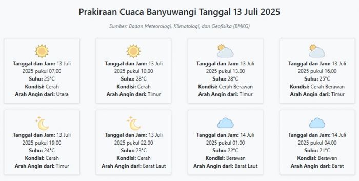 Cuaca Banyuwangi Hari ini Minggu, 13 Juli 2025: Diperkirakan Cerah dengan Suhu 21-28°C