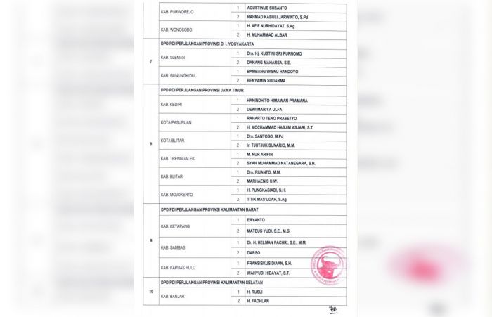 PDIP Serahkan Rekomendasi untuk 6 Bakal Paslon di Pilkada Jatim 2020 PDIP Serahkan Rekomendasi untuk 6 Bakal Paslon di Pilkada Jatim 2020