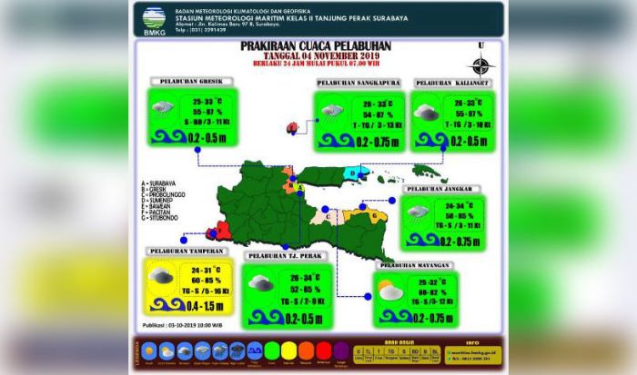 Waspadai Gelombang dan Badai, BPBD Tunggu Perbup Terkait Ancaman Bencana Hidrometeorologi