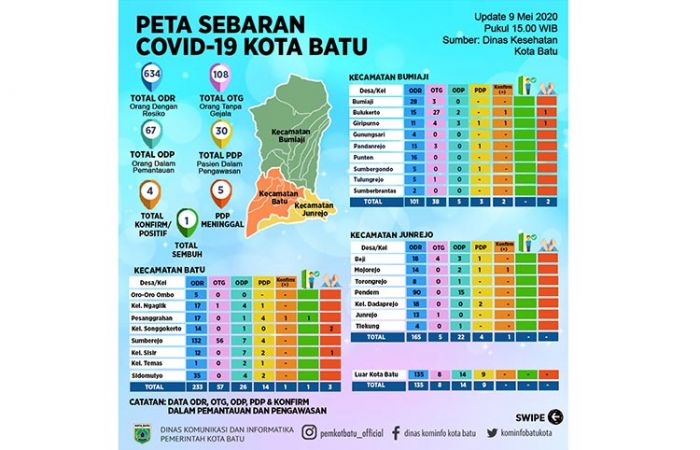 Jika PSBB Diberlakukan, DPRD Kota Batu Minta Pemenuhan Kebutuhan Pangan Masyarakat Diperhatikan Jika PSBB Diberlakukan, DPRD Kota Batu Minta Pemenuhan Kebutuhan Pangan Masyarakat Diperhatikan