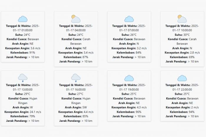 Cuaca Jember Hari ini Jumat, 17 Januari 2025: Siang hingga Sore Hujan Ringan Cuaca Jember Hari ini Jumat, 17 Januari 2025: Siang hingga Sore Hujan Ringan