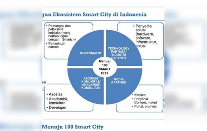 Percepatan Menuju Smart City, Pasta Bentuk Tim Koordinasi