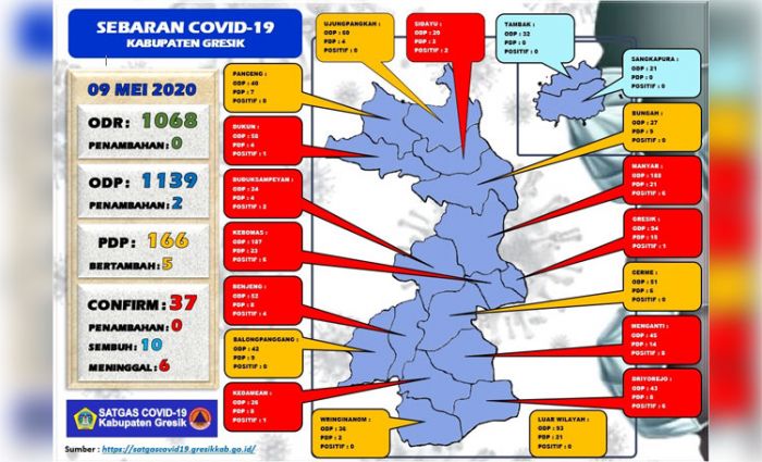 Update COVID-19 di Gresik: Hari ini Tidak Ada Tambahan Pasien Positif Update COVID-19 di Gresik: Hari ini Tidak Ada Tambahan Pasien Positif