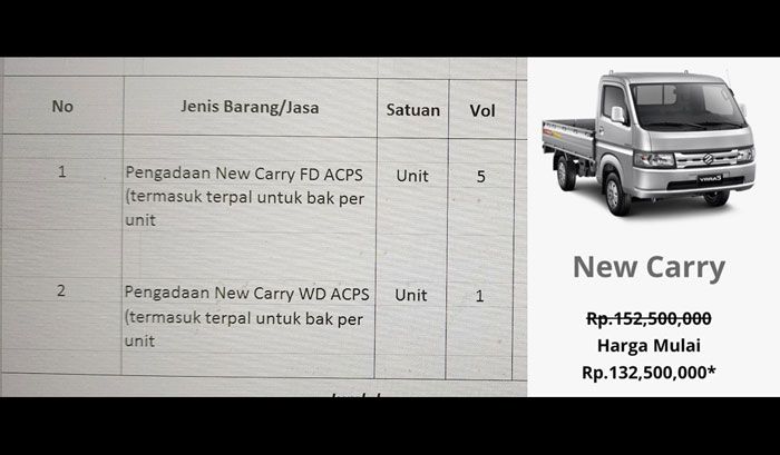 Kepala ULP Benarkan DMPD Bangkalan Beli 6 Mobil Pikap di Masa Pandemi