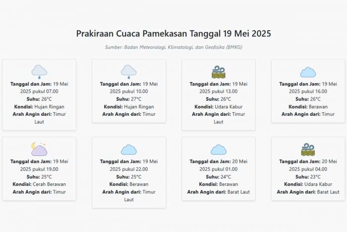 Cuaca Pamekasan Hari ini Senin, 19 Mei 2025: Diperkirakan Hujan Ringan dengan Suhu 23-27°C