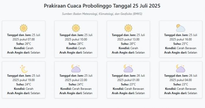 Cuaca Probolinggo Hari ini Jumat, 25 Juli 2025: Diperkirakan Cerah dengan Suhu 23-28°C Cuaca Probolinggo Hari ini Jumat, 25 Juli 2025: Diperkirakan Cerah dengan Suhu 23-28°C