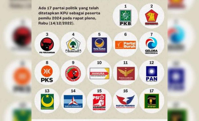 Hari ke-8, Caleg dari 17 Parpol Peserta Pemilu 2024 Belum Ada yang Daftar ke KPU Gresik Hari ke-8, Caleg dari 17 Parpol Peserta Pemilu 2024 Belum Ada yang Daftar ke KPU Gresik