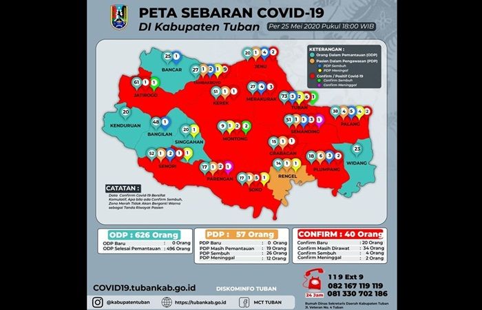 Awas! Pasien Positif Corona di Tuban Banyak Berasal dari Klaster Pasar