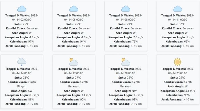 Cuaca Sidoarjo Hari ini Senin, 14 April 2025: Diperkirakan Berawan dengan Suhu 25-32 °C Cuaca Sidoarjo Hari ini Senin, 14 April 2025: Diperkirakan Berawan dengan Suhu 25-32 °C