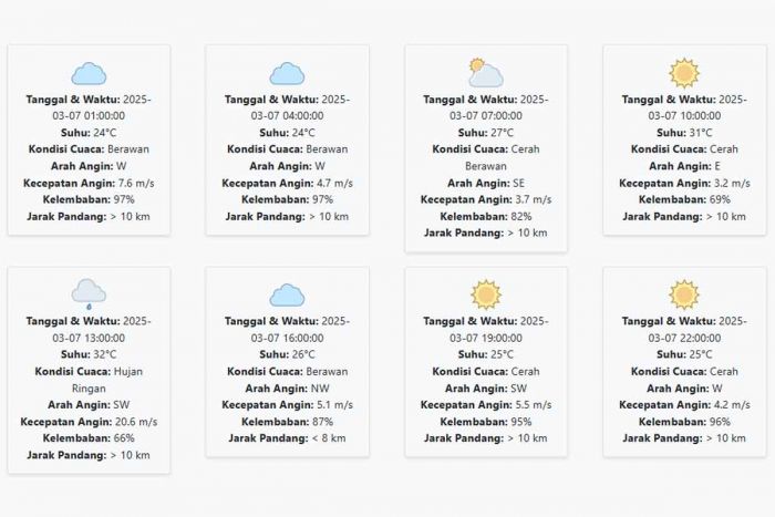 Prakiraan Cuaca Sidoarjo Hari ini Jumat, 7 Maret 2025: Suhu 24-32 °C, Kecepatan Angin 6.83 m/s Prakiraan Cuaca Sidoarjo Hari ini Jumat, 7 Maret 2025: Suhu 24-32 °C, Kecepatan Angin 6.83 m/s