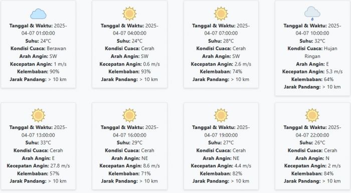 Cuaca Sidoarjo Besok Senin, 7 April 2025: Diperkirakan Berawan dengan Suhu 24-33 °C Cuaca Sidoarjo Besok Senin, 7 April 2025: Diperkirakan Berawan dengan Suhu 24-33 °C