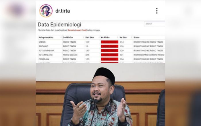 dr. Tirta Sebut Risiko Penularan Covid-19 di Gresik Tertinggi, Ketua DPRD: Gugas Belum Maksimal