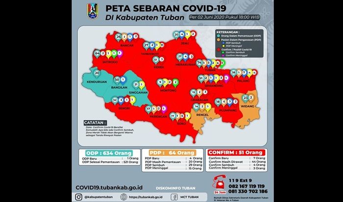 ​Positif Corona di Tuban Bertambah 7 Pasien, PDP Tambah 4 Orang