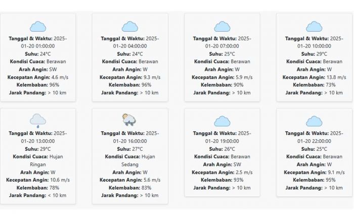 Prakiraan Cuaca Sidoarjo Hari ini Senin, 20 Januari 2025: Sore Hujan Sedang Prakiraan Cuaca Sidoarjo Hari ini Senin, 20 Januari 2025: Sore Hujan Sedang