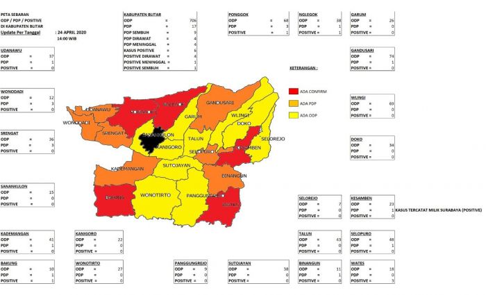 Positif Corona di Kabupaten Blitar Bertambah 3 Orang Positif Corona di Kabupaten Blitar Bertambah 3 Orang