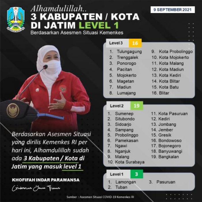 Tiga Daerah Level 1, Gubernur Khofifah: Vaksinasi Pertama Capai 17.471.879 Dosis Tiga Daerah Level 1, Gubernur Khofifah: Vaksinasi Pertama Capai 17.471.879 Dosis
