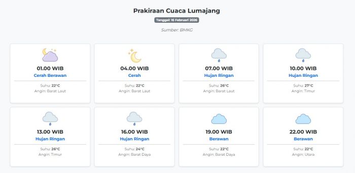 Cuaca Lumajang Hari ini Senin, 16 Februari 2026: Diperkirakan Cerah Berawan dengan Suhu 22-27°C