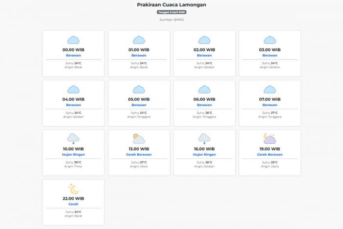 Prakiraan Cuaca Lamongan Hari ini Senin, 6 April 2026: Suhu 24-30°C, Kecepatan Angin 4.6 m/s.
