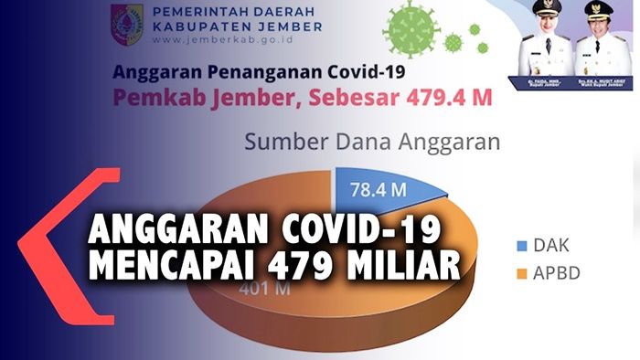 Terbesar di Jember, Temuan BPK Soal Kebocoran Dana Covid-19 Rp 107 Miliar Jadi Sorotan Masyarakat