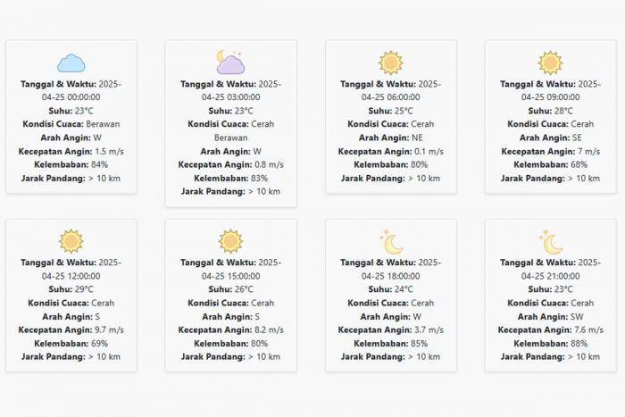 Prakiraan Cuaca Lumajang Hari ini Jumat, 25 April 2025: Suhu 23-29 °C, Kecepatan Angin 4.83 m/s