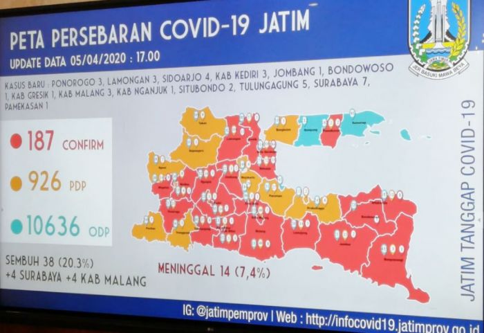 38 Orang Positif Covid-19 di Jatim Sembuh, Persentase Kesembuhan Mencapai 20,3 Persen 38 Orang Positif Covid-19 di Jatim Sembuh, Persentase Kesembuhan Mencapai 20,3 Persen