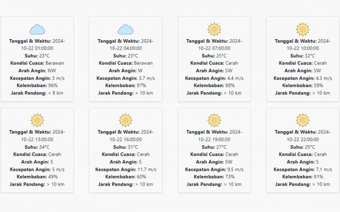Prakiraan Cuaca Jombang Hari ini Selasa, 22 Oktober 2024: Suhu 23-34 °C, Kecepatan Angin 6.09 m/s Prakiraan Cuaca Jombang Hari ini Selasa, 22 Oktober 2024: Suhu 23-34 °C, Kecepatan Angin 6.09 m/s