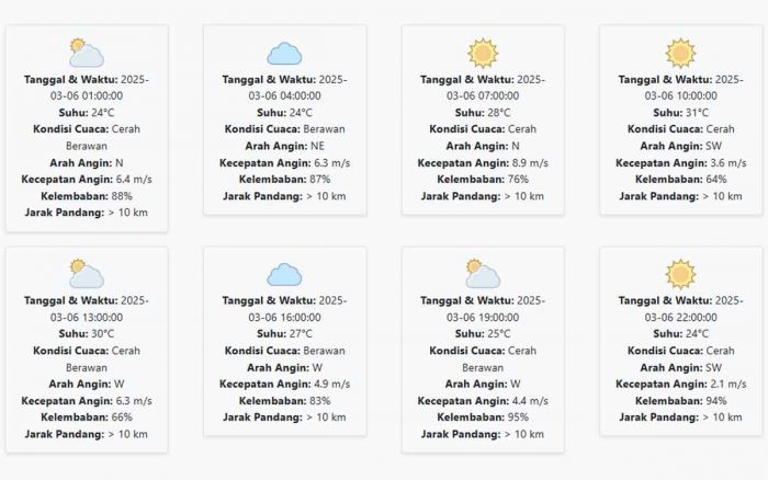 Prakiraan Cuaca Jember Hari ini Kamis, 6 Maret 2025: Suhu 24-31 °C, Kecepatan Angin 5.36 m/s Prakiraan Cuaca Jember Hari ini Kamis, 6 Maret 2025: Suhu 24-31 °C, Kecepatan Angin 5.36 m/s