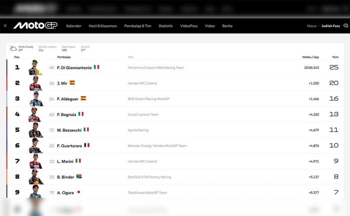 GP Catalunya Diwarnai Drama Horor, Fabio di Giannantonio Menang Lewat Dua Kali Red Flag