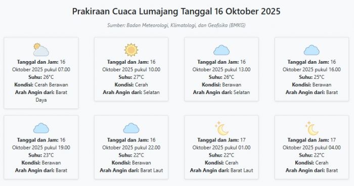 Cuaca Lumajang Hari ini Kamis, 16 Oktober 2025: Diperkirakan Cerah Berawan dengan Suhu 22-27°C Cuaca Lumajang Hari ini Kamis, 16 Oktober 2025: Diperkirakan Cerah Berawan dengan Suhu 22-27°C