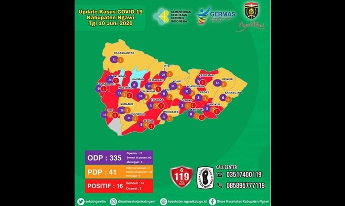 Pasien Positif Covid-19 di Ngawi Bertambah Sejak Pemberlakuan New Normal Pasien Positif Covid-19 di Ngawi Bertambah Sejak Pemberlakuan New Normal