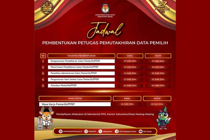 KPU Gresik Umumkan Seleksi Calon Pantarlih untuk Pilgub Jatim dan Pilbup 2024 KPU Gresik Umumkan Seleksi Calon Pantarlih untuk Pilgub Jatim dan Pilbup 2024